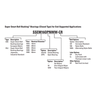 SSEM30 THOMSON BALL BUSHING<BR>SSE SERIES 30MM CLOSED LINEAR BEARING SELF ALIGNING ADJUSTABLE 1865.92 LBF